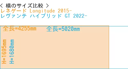#レネゲード Longitude 2015- + レヴァンテ ハイブリッド GT 2022-